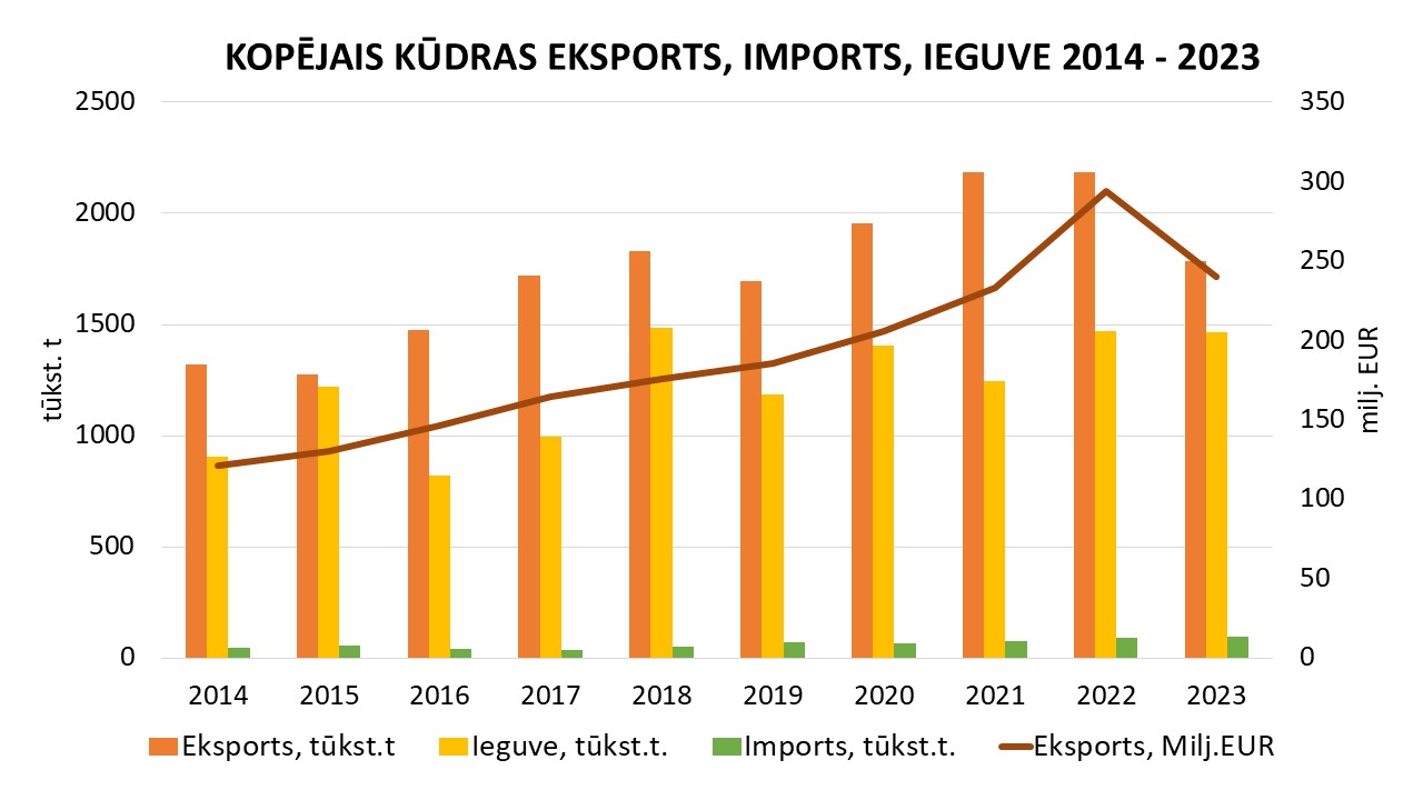 eks_imp_iguve_2014_2023.jpg (109,88 KB)