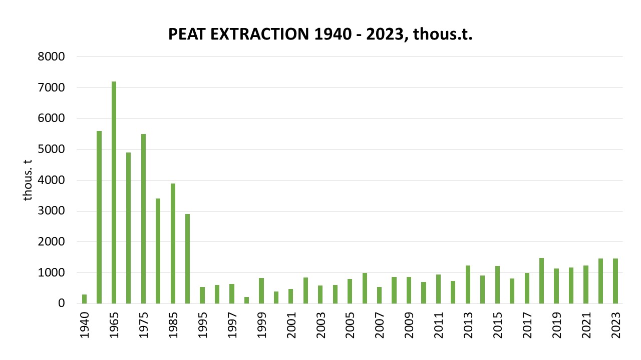 extr_1940_2023_eng.jpg (85,80 KB)