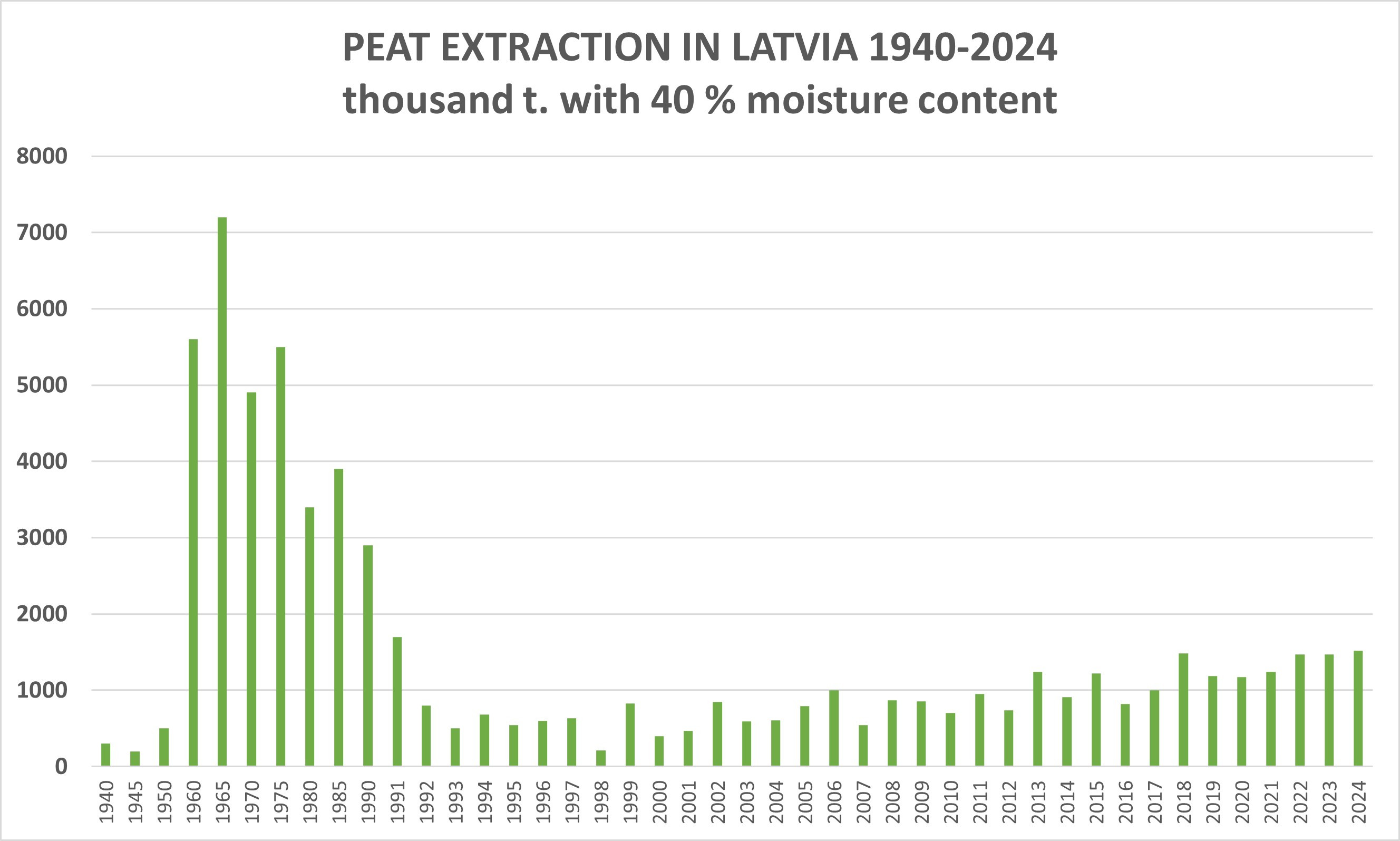 ieguve_1940-2024_eng.jpg (297,19 KB)