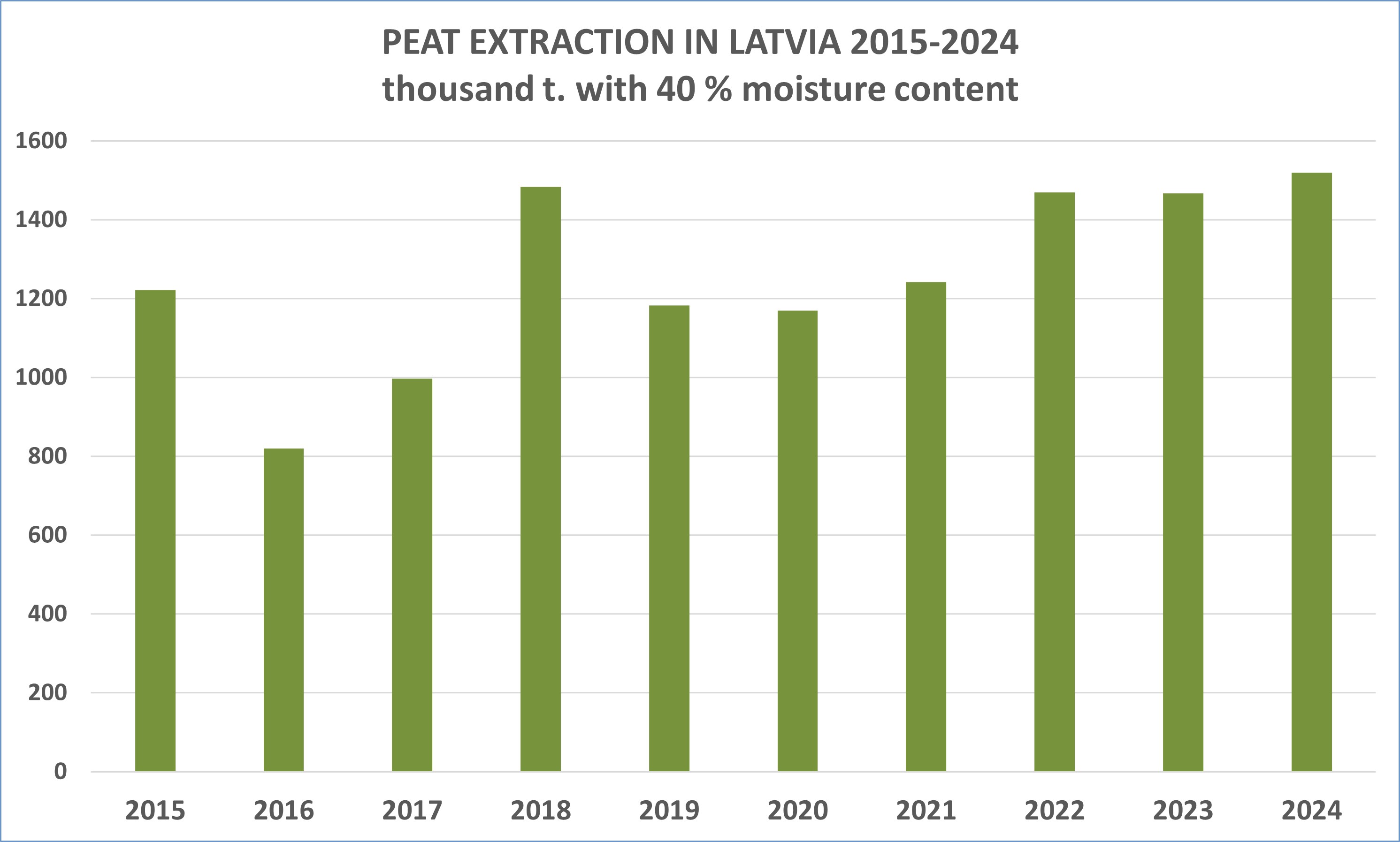 ieguve_2015-2024_eng.jpg (280,87 KB)